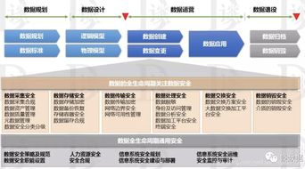 數據治理系列6 數據安全治理之道——數據處理安全